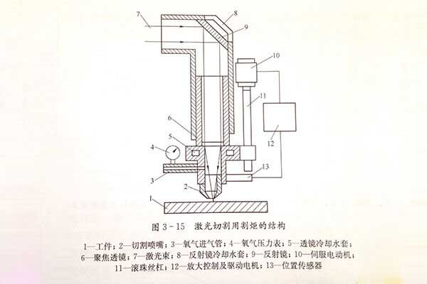 廣告字激光切割機切割頭結構