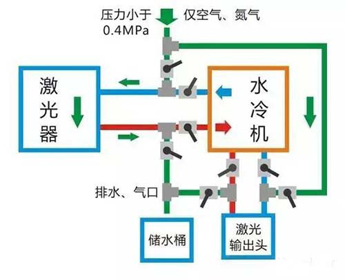 水路連接原理