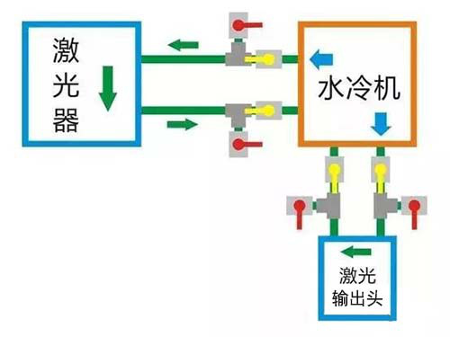 正常運用時的閥門狀態(tài)